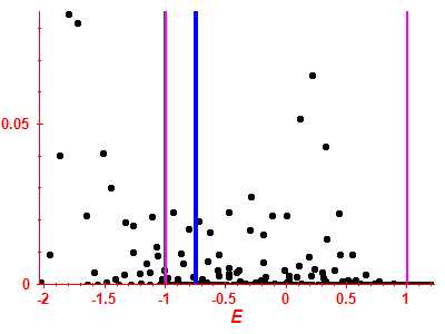 Strength function